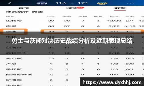 勇士与灰熊对决历史战绩分析及近期表现总结