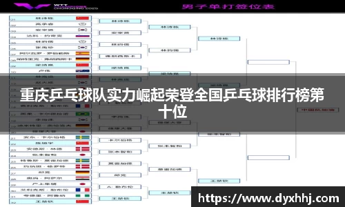重庆乒乓球队实力崛起荣登全国乒乓球排行榜第十位