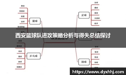 西安篮球队进攻策略分析与得失总结探讨