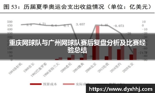 重庆网球队与广州网球队赛后复盘分析及比赛经验总结