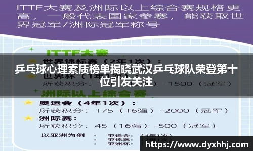 乒乓球心理素质榜单揭晓武汉乒乓球队荣登第十位引发关注